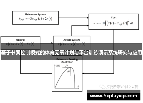 基于节奏控制模式的体育无氧计划与平台训练演示系统研究与应用