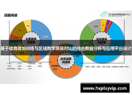 基于体育体测训练与区域教学质量对比的综合数据分析与应用平台设计