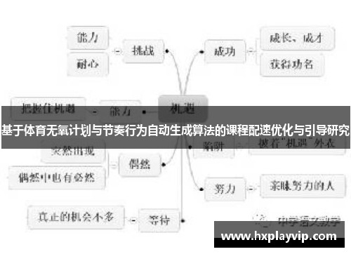 基于体育无氧计划与节奏行为自动生成算法的课程配速优化与引导研究