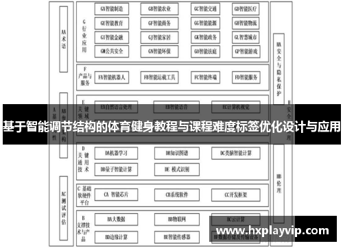 基于智能调节结构的体育健身教程与课程难度标签优化设计与应用