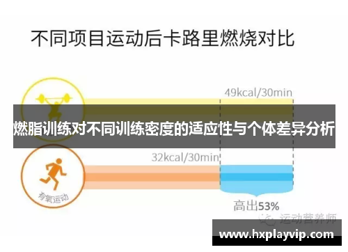 燃脂训练对不同训练密度的适应性与个体差异分析